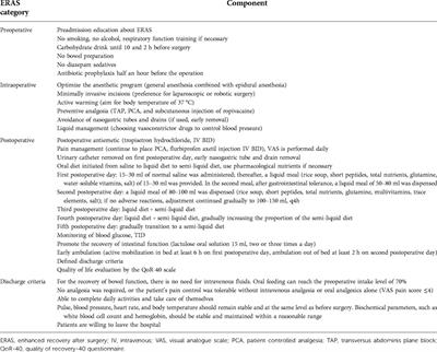 Surgical and short-term outcomes in robotic and laparoscopic distal gastrectomy for gastric cancer with enhanced recovery after surgery protocol: A propensity score matching analysis